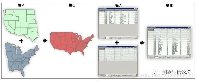 ArcGIS常见的叠加操作分析情况汇总