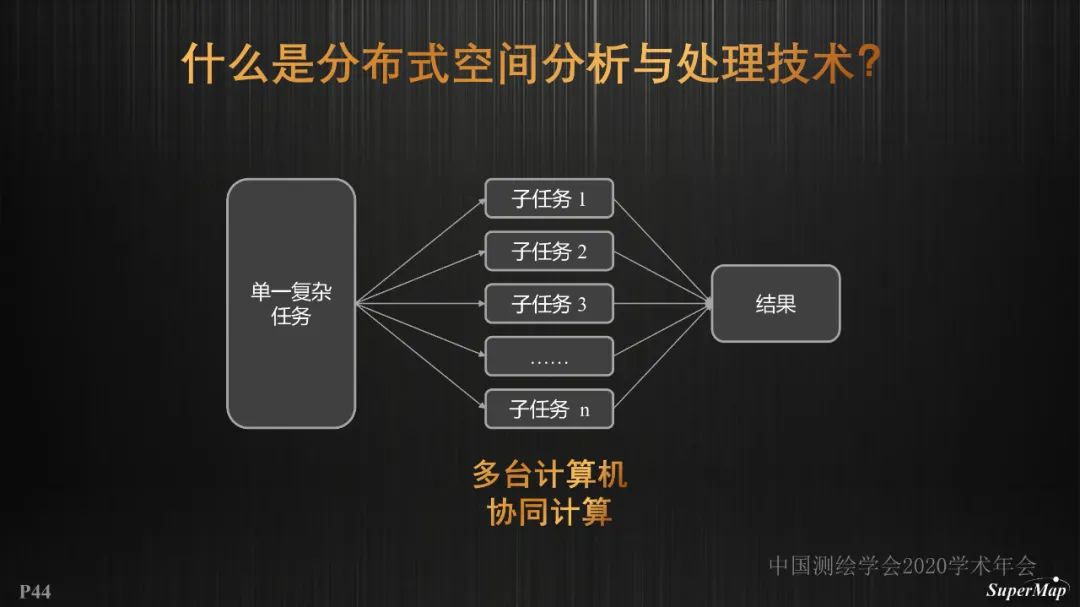 GIS基础软件技术体系进展