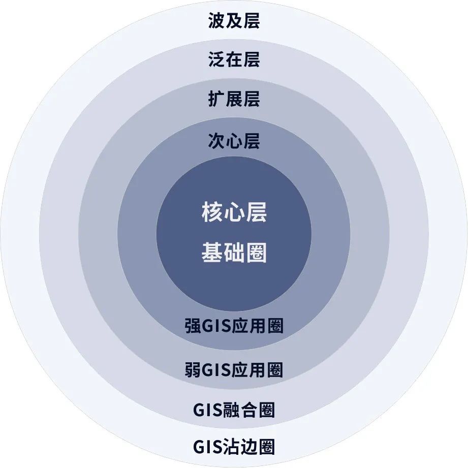 2021年地信产业展望