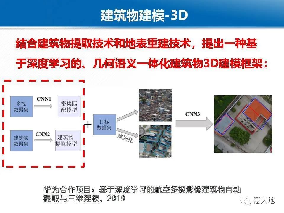 龚健雅院士|人工智能对摄影测量与遥感的影响与挑战