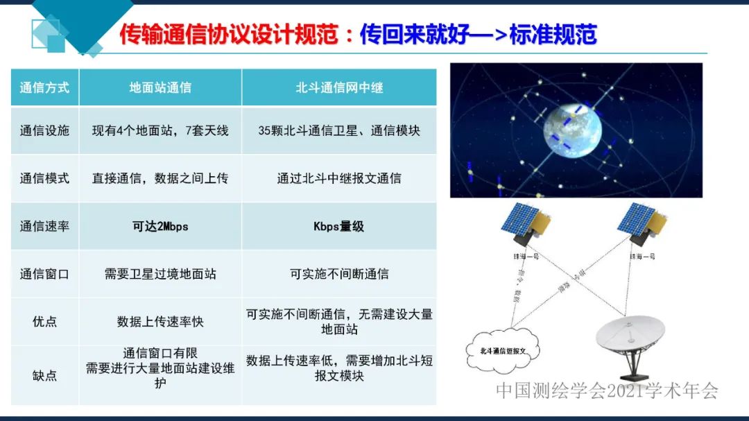 卫星在轨智能处理系统体系建设的思考​