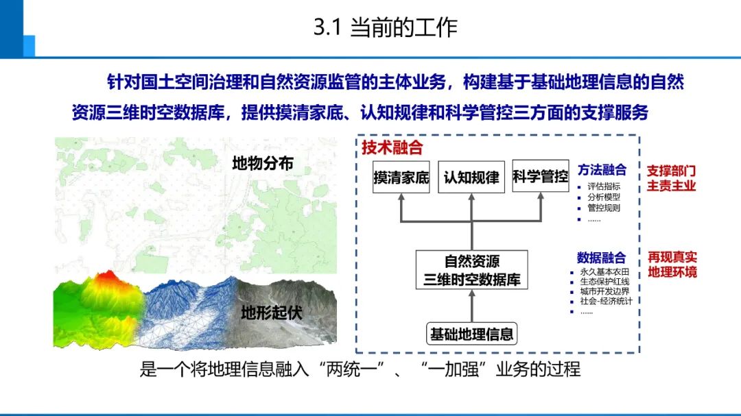 新时代测绘的双重使命与科技创新