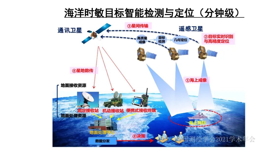 新基建时代地球空间信息学的使命