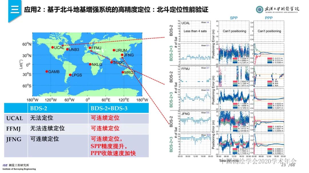 工程测量新技术进展与应用