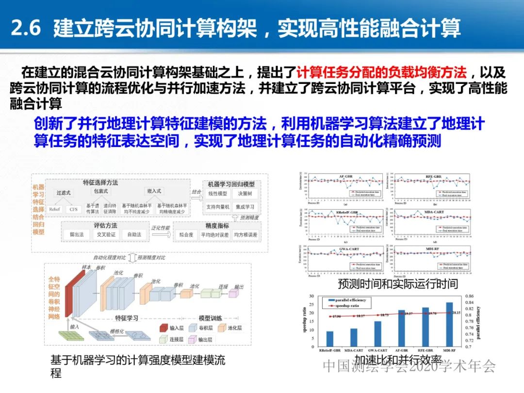 龚健雅|位置关联的多网数据叠加协议与智能