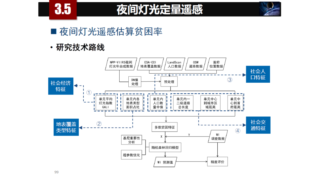 论物联网、大数据、人工智能驱动下的定量遥感