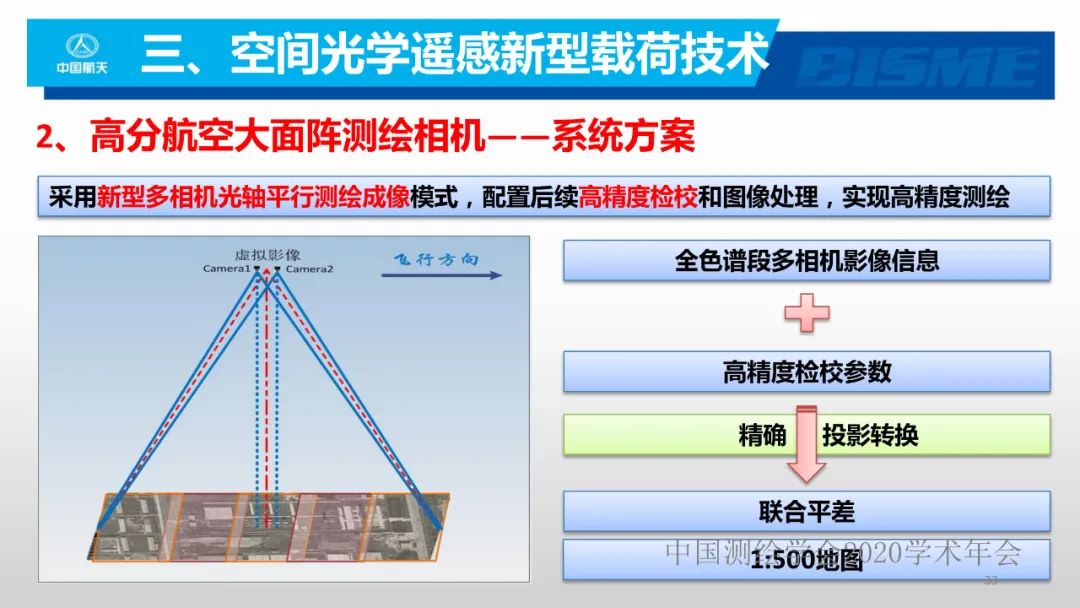 空间光学遥感新型载荷技术