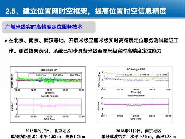 位置关联的多网数据叠加协议与智能服务技术