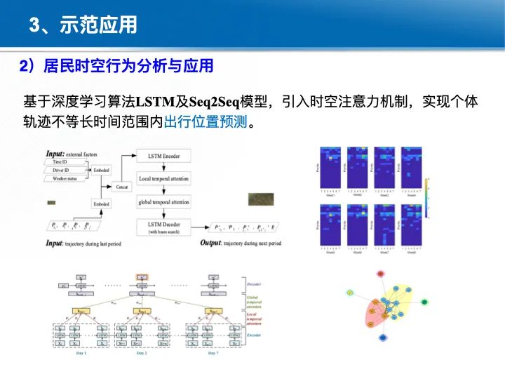 位置关联的多网数据叠加协议与智能服务技术