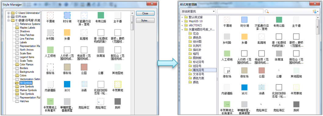 更换GIS平台，成果迁移怎么办？MapGIS有全套方案