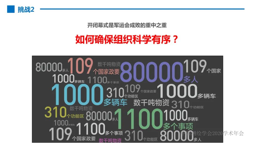 第七届世界军人运动会测绘地理信息综合保障服务及关键技术