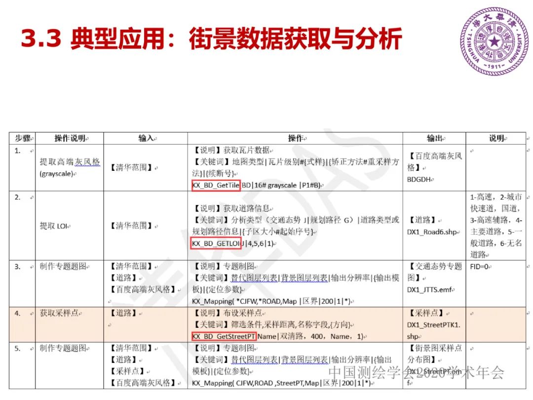 DAS在时空大数据中的应用研究