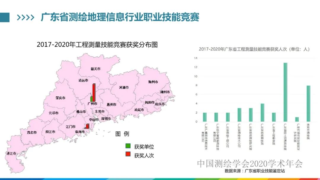 发挥人才优势，促进测绘地理信息行业高质量发展​