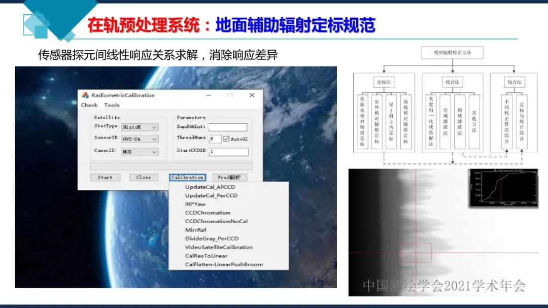 卫星在轨智能处理系统体系建设的思考​