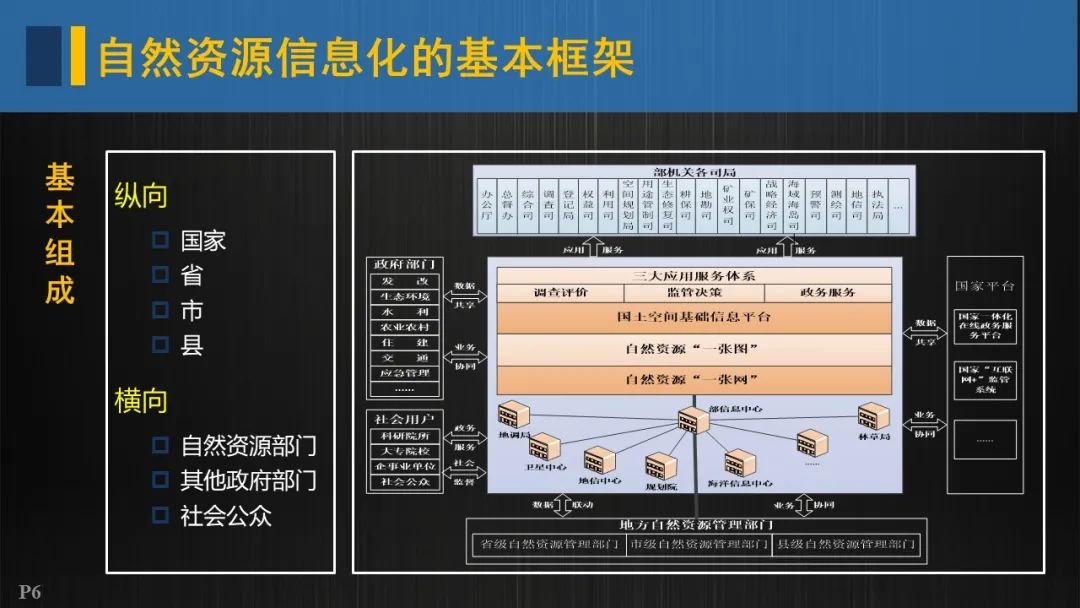 自然资源信息化实施的重点与路径