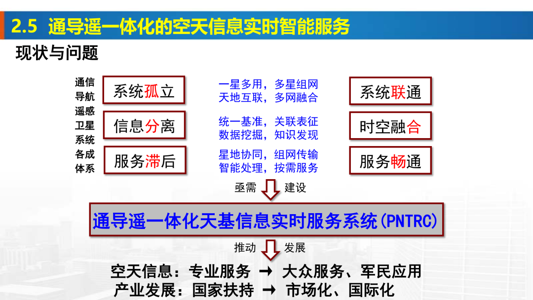 新基建时代地理信息产业的机遇与挑战