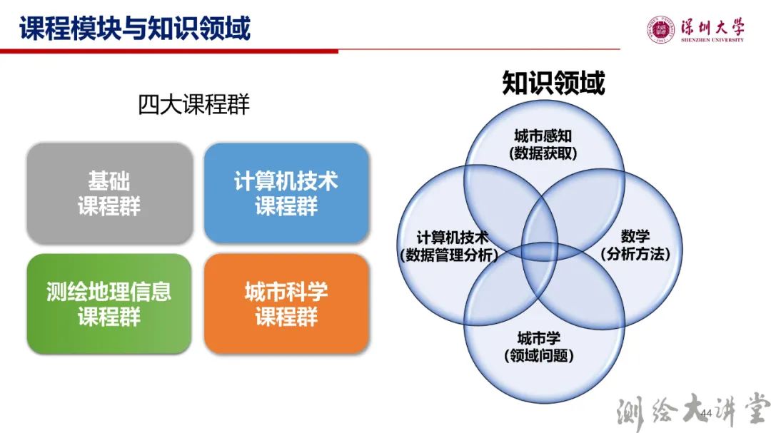 李清泉校长：测绘科技创新与跨学科人才培养