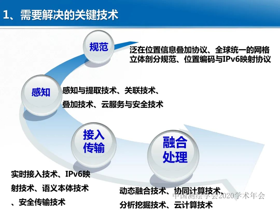 龚健雅|位置关联的多网数据叠加协议与智能