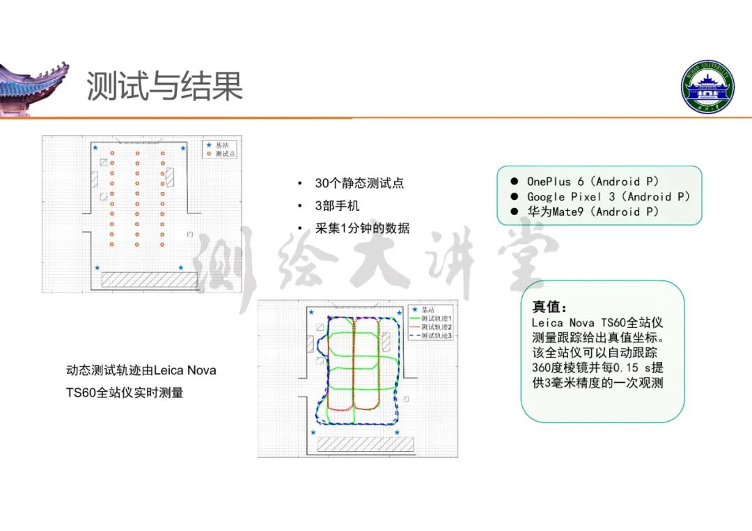 高精度室内定位技术及其应用