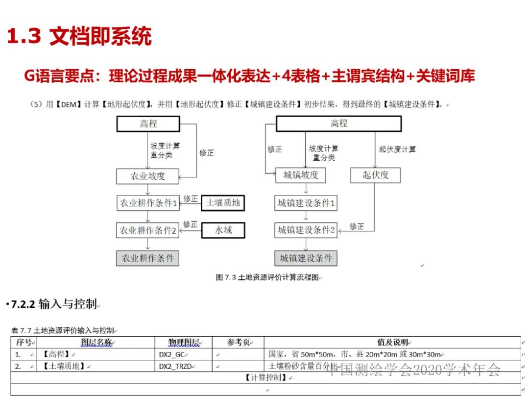 DAS在时空大数据中的应用研究