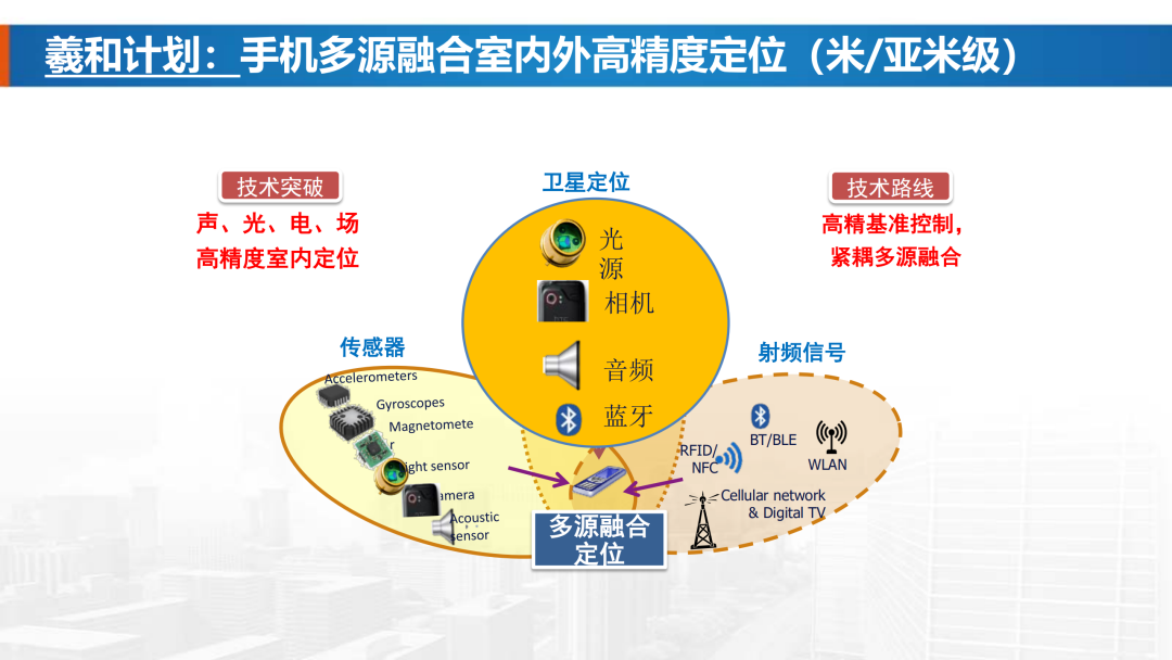 新基建时代地理信息产业的机遇与挑战