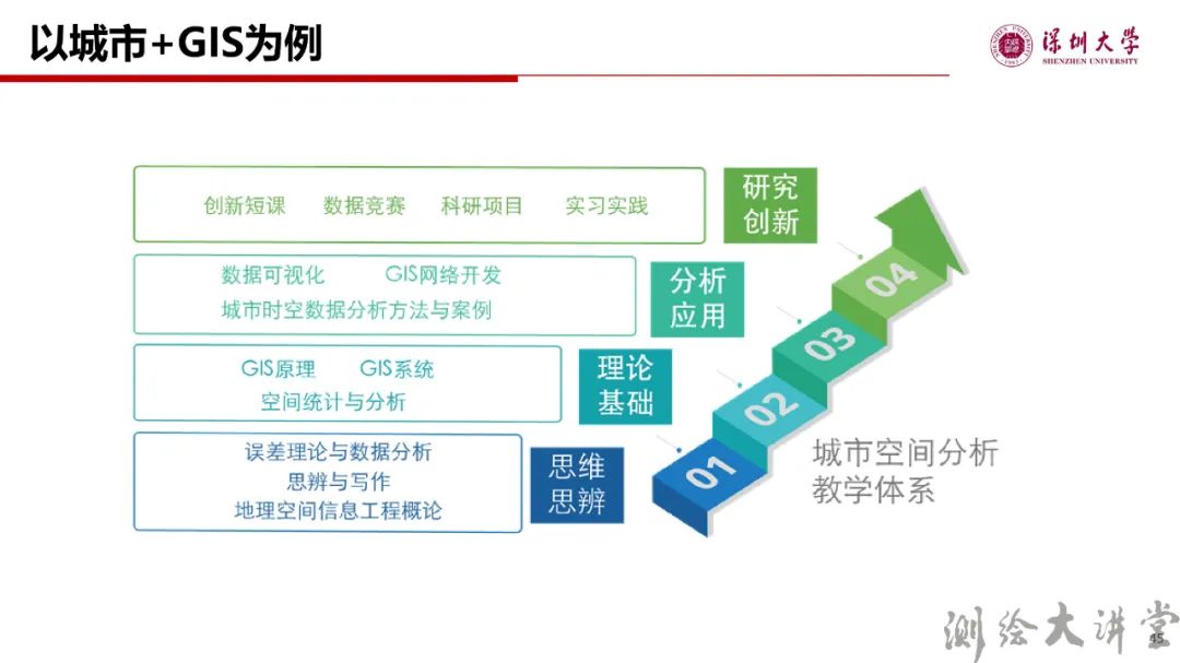 李清泉校长：测绘科技创新与跨学科人才培养