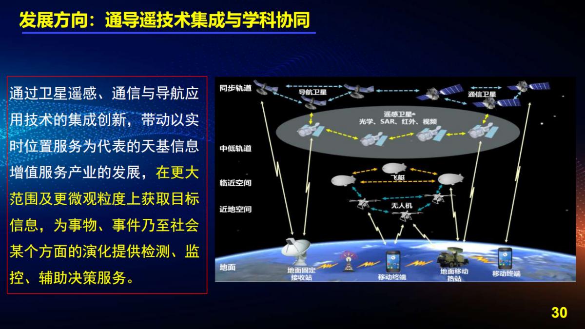 王宇翔|商业航天助推遥感技术创新与产业化应用