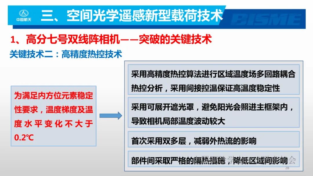 空间光学遥感新型载荷技术