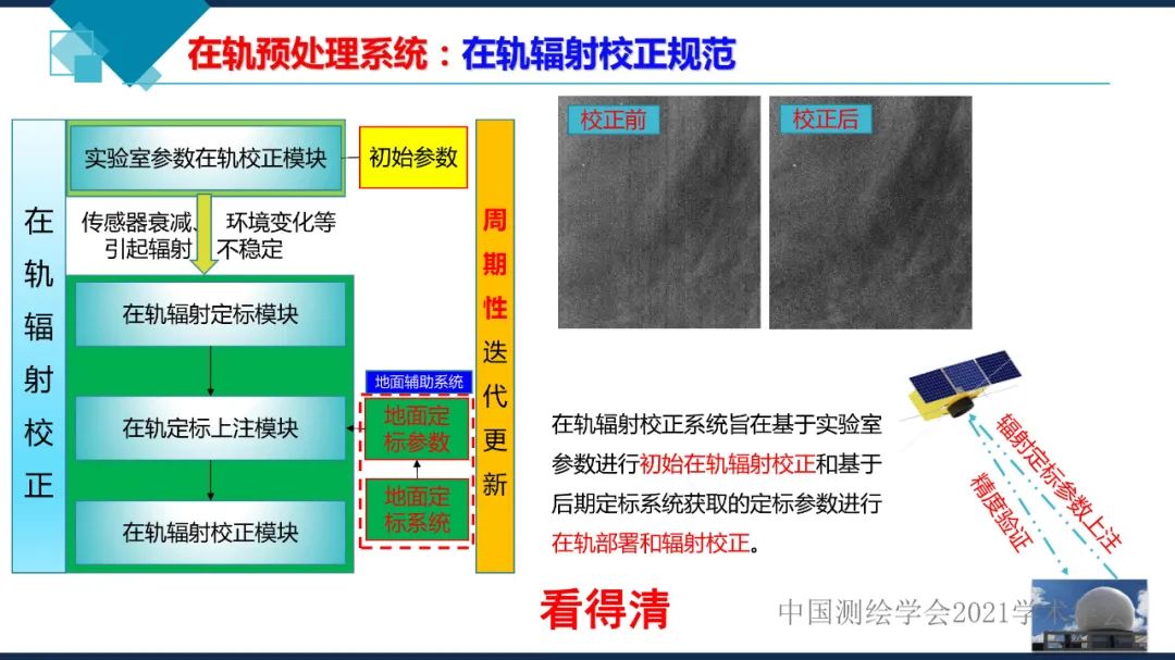 卫星在轨智能处理系统体系建设的思考​