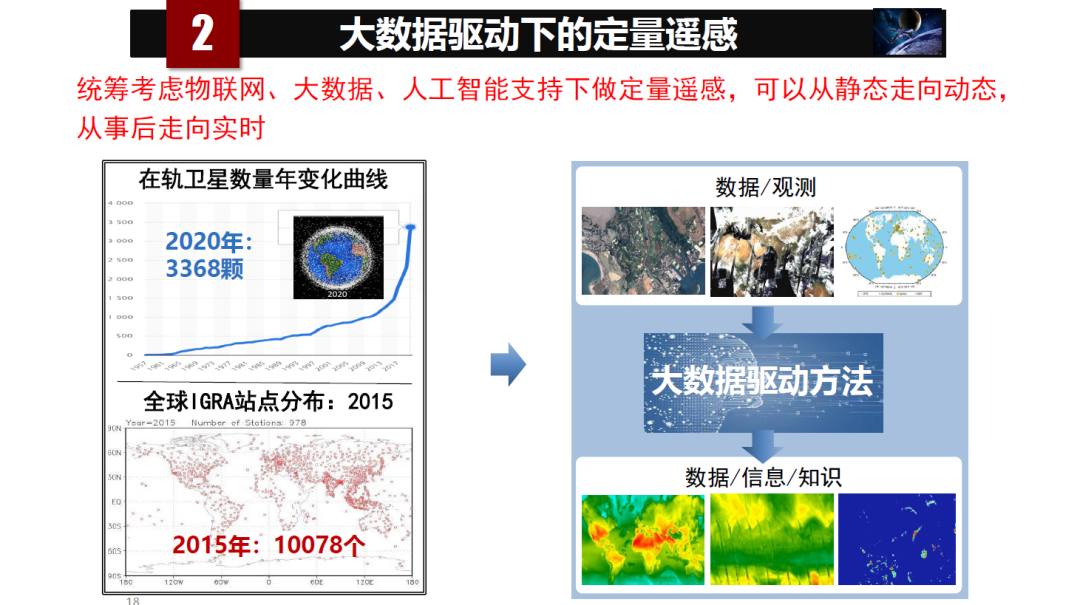 论物联网、大数据、人工智能驱动下的定量遥感