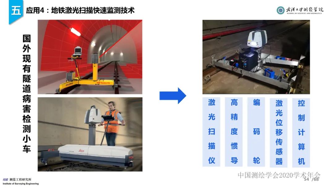 工程测量新技术进展与应用