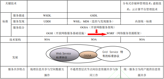 关于地理信息系统未来发展的思考