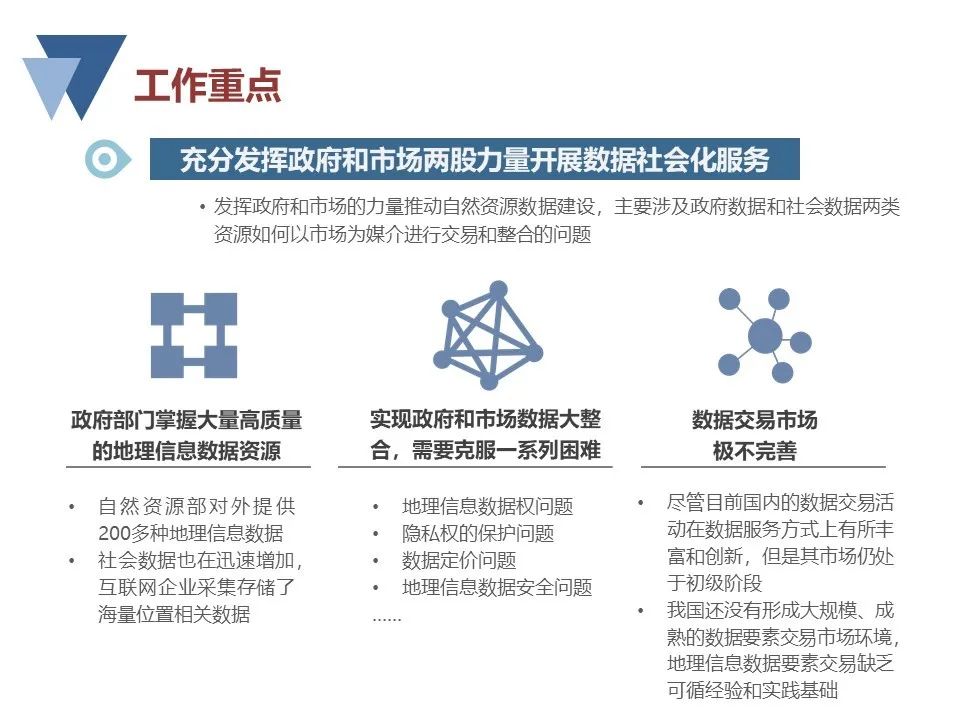 自然资源领域数据建设若干问题研究