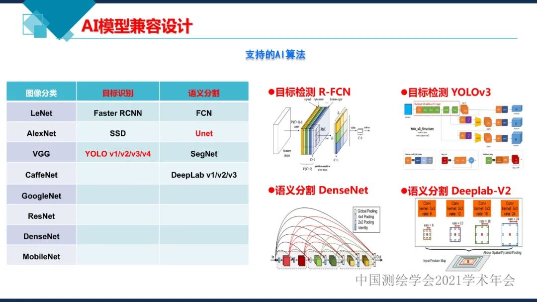 卫星在轨智能处理系统体系建设的思考​