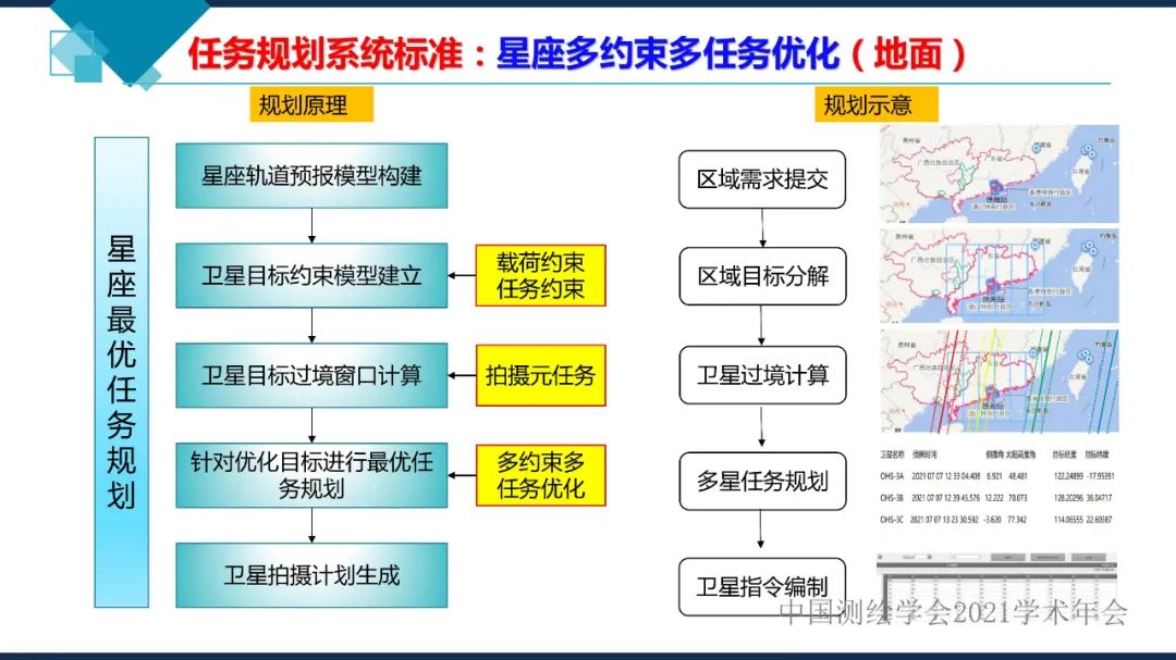 卫星在轨智能处理系统体系建设的思考​