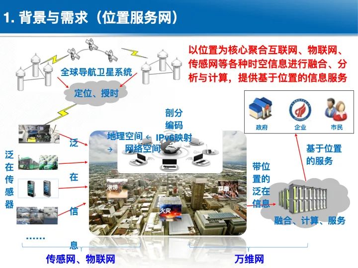 位置关联的多网数据叠加协议与智能服务技术