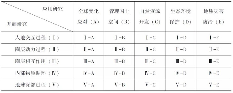 什么是地球系统科学？