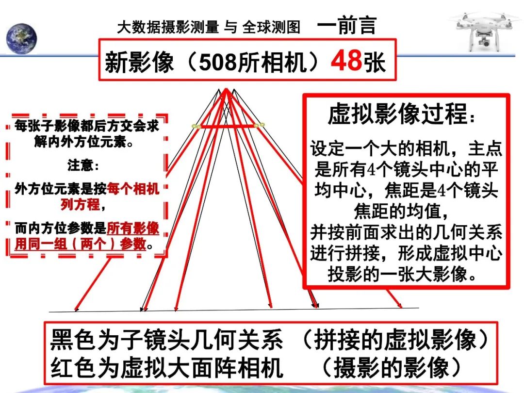 大数据摄影测量与全球测图