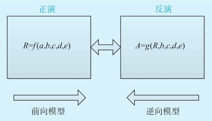 卫星遥感数据是怎样获取的？如何从中提取有用信息？