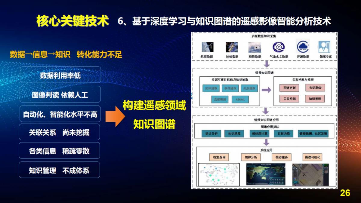 王宇翔|商业航天助推遥感技术创新与产业化应用