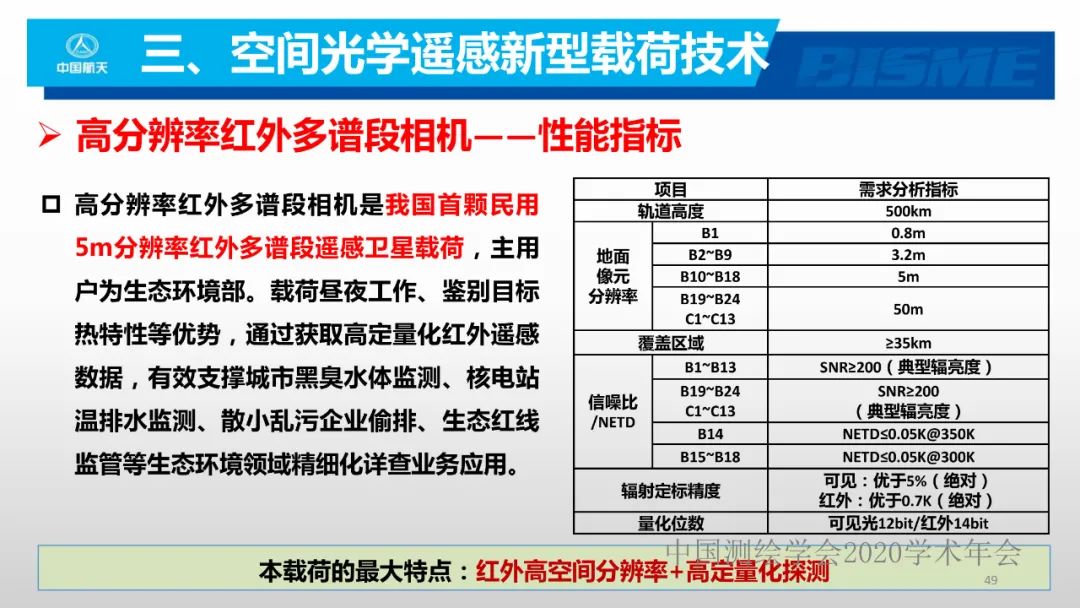 空间光学遥感新型载荷技术