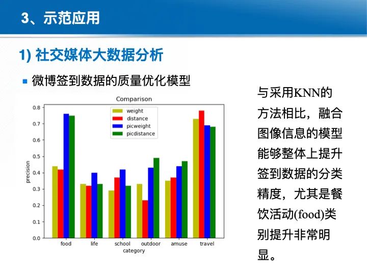 位置关联的多网数据叠加协议与智能服务技术