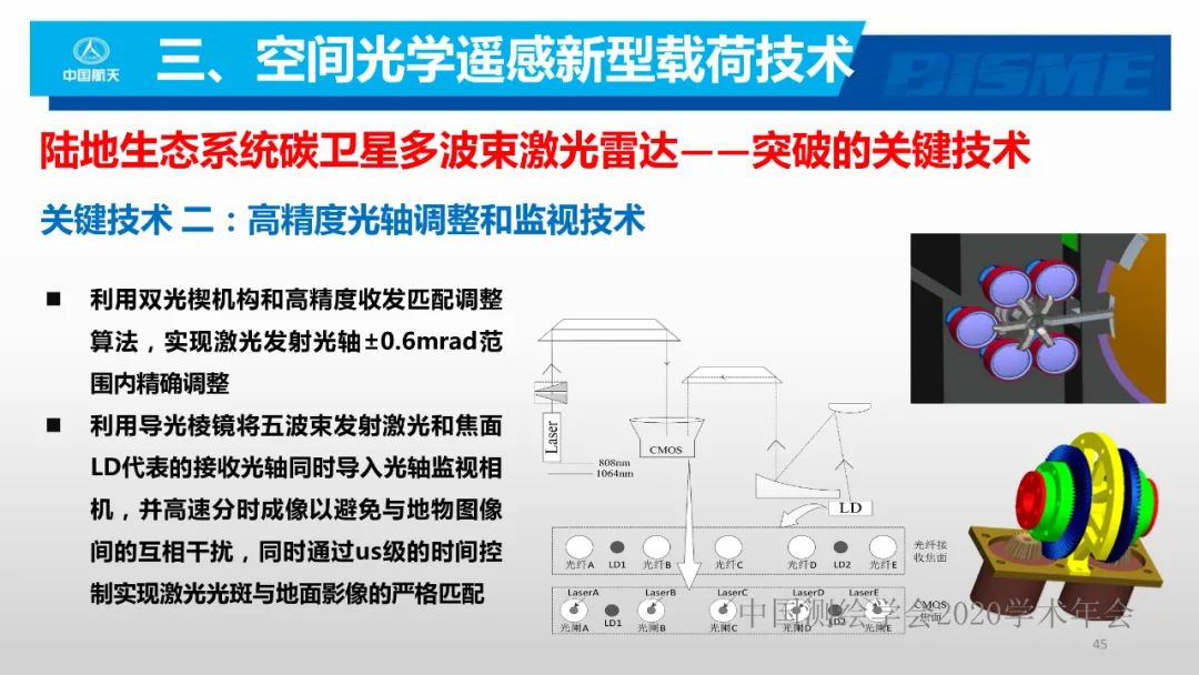 空间光学遥感新型载荷技术