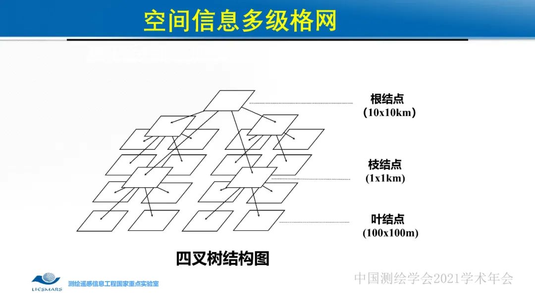 新基建时代地球空间信息学的使命