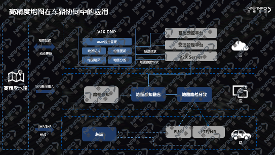 高精度地图与车路协同的“化学反应”