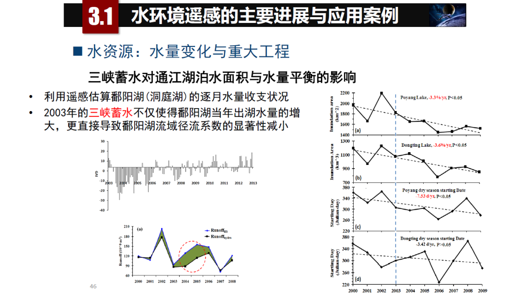 论物联网、大数据、人工智能驱动下的定量遥感