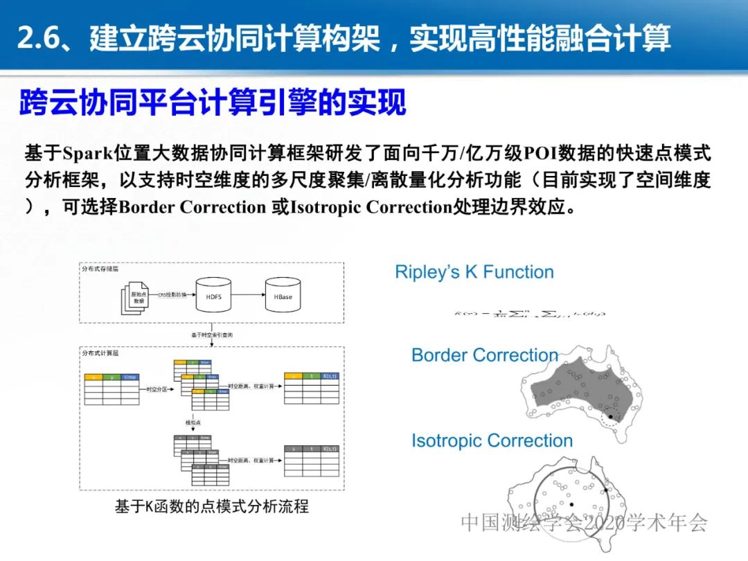 龚健雅|位置关联的多网数据叠加协议与智能