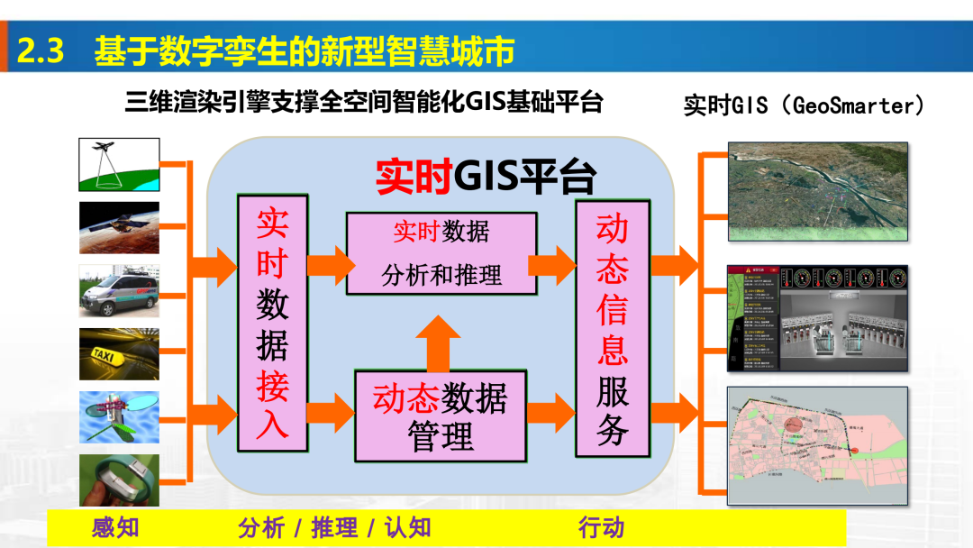 新基建时代地理信息产业的机遇与挑战