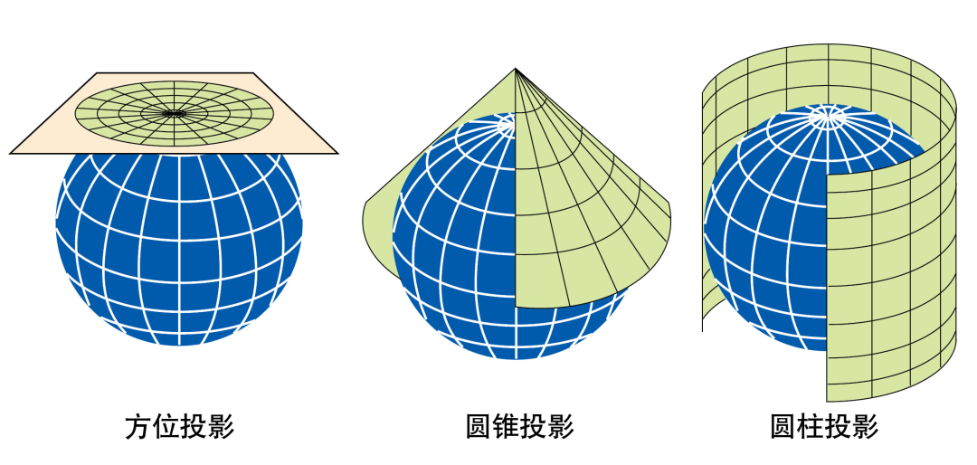 地图投影――原来地图是有误差的！