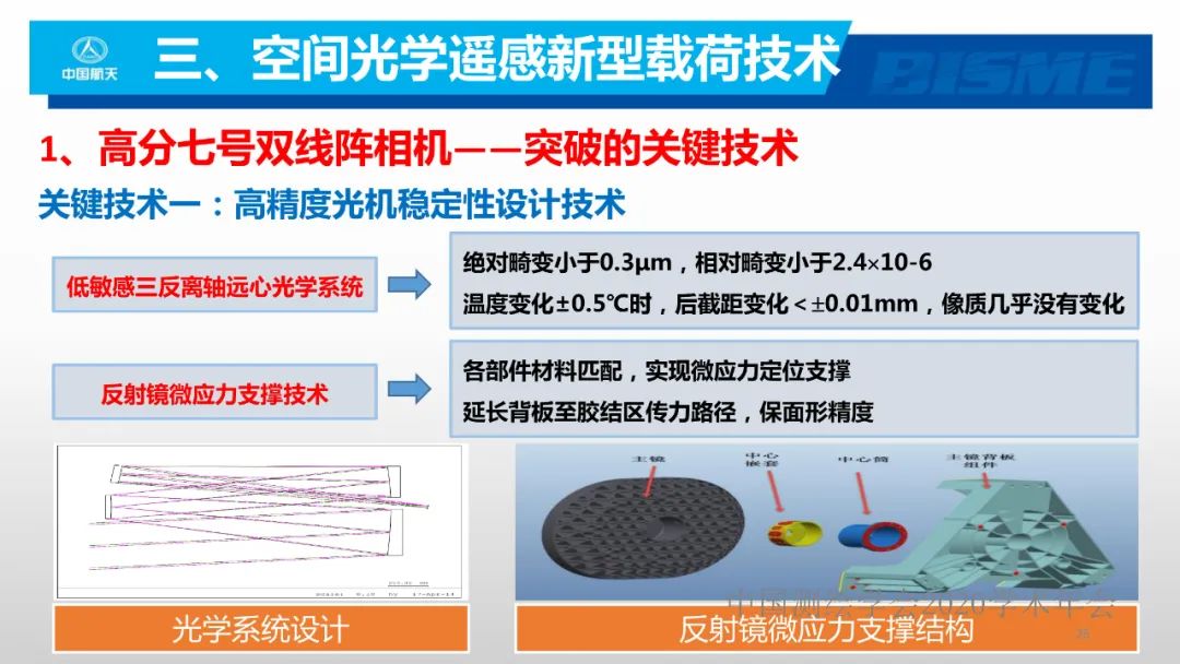 空间光学遥感新型载荷技术